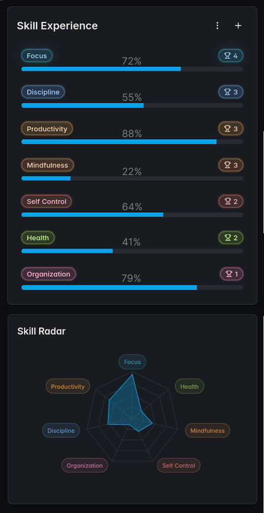 Skill experience and radar chart
